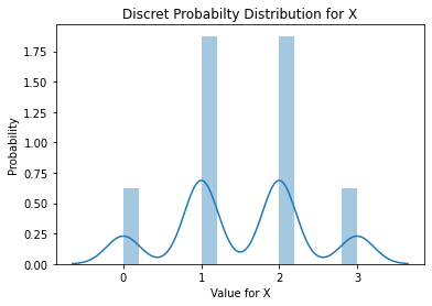 ../_images/01 Constructing a probability distribution for random variable_15_2.png